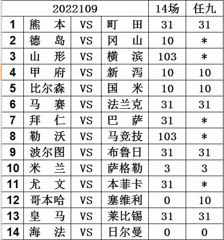 足彩14場(chǎng)最新賽事分析預(yù)測(cè)