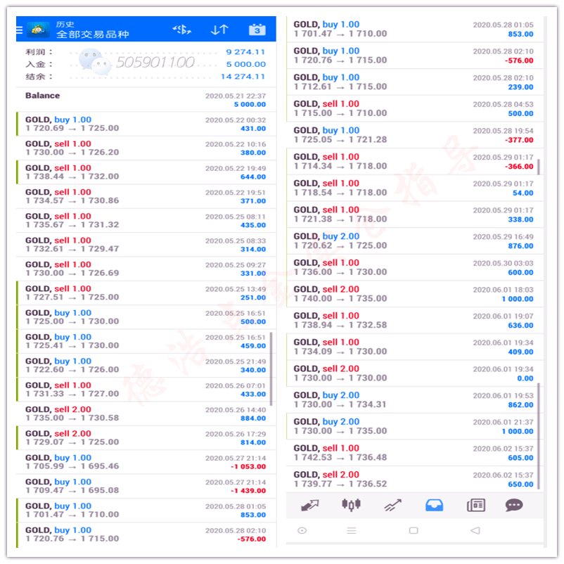 天天開獎(jiǎng)澳門天天開獎(jiǎng)歷史記錄1,快速問題解答_UND29.492文化版