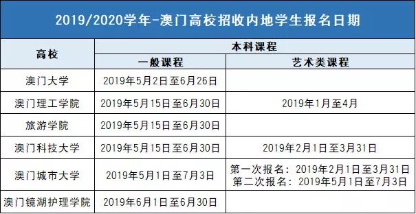 2024年澳門天天開好彩最新版,最新答案詮釋說明_LLM29.970實驗版