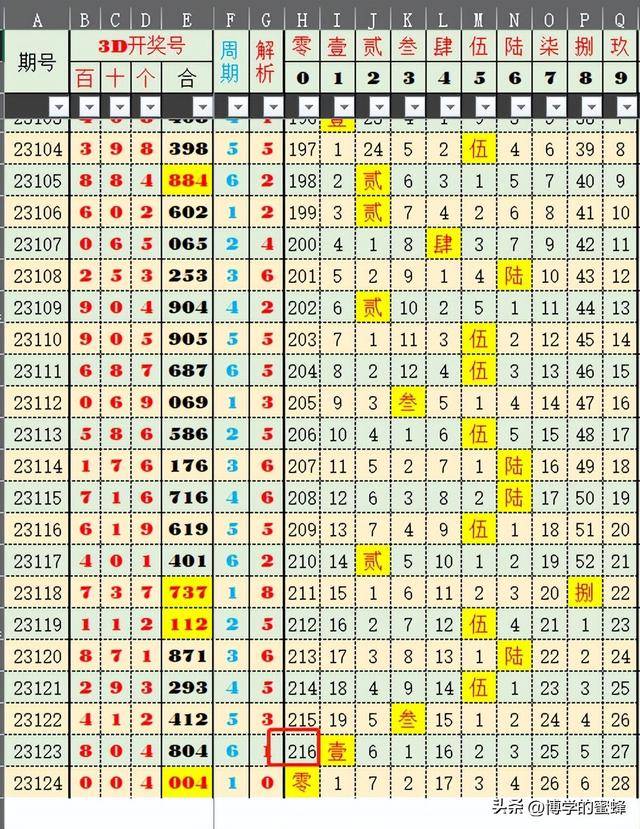 2024新澳天天開獎記錄,數(shù)據(jù)導向程序解析_EVD50.891數(shù)線程版