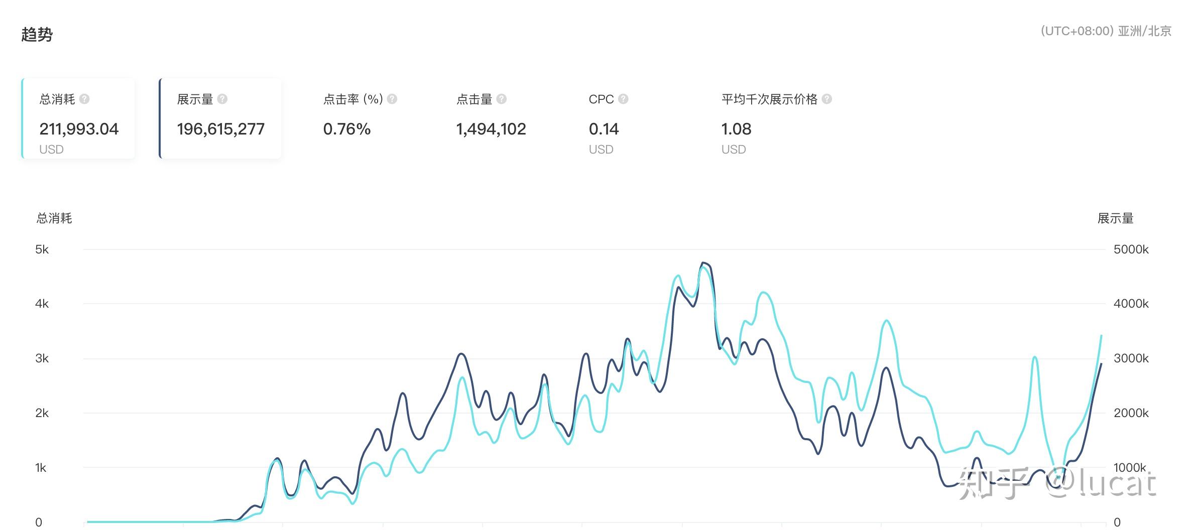 今晚9點(diǎn)30開鼠,詳細(xì)數(shù)據(jù)解讀_VMR29.853賽博版