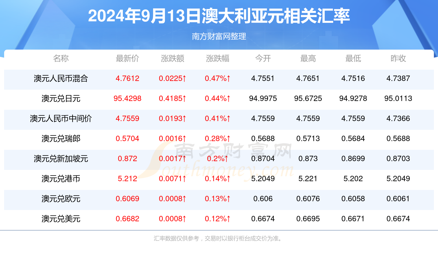 新澳2024今晚開327期免費資料大全,數(shù)據(jù)化決策分析_WTF29.956設(shè)計師版