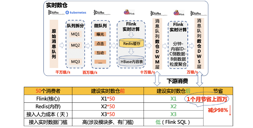 2024今晚新澳門開獎號碼,實踐數(shù)據(jù)分析評估_DWS50.275豐富版