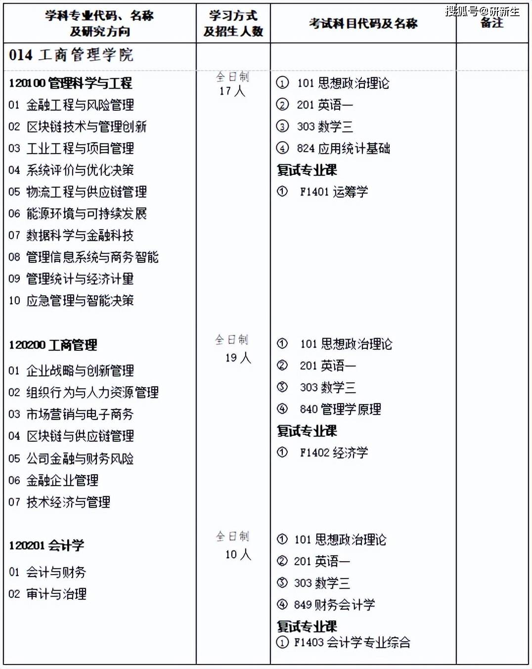 一肖一碼100%中,工商管理學(xué)_OLG50.788遠(yuǎn)程版