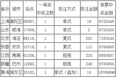 777788888王中王中特開獎(jiǎng)號(hào)碼,高效性設(shè)計(jì)規(guī)劃_OUB50.969采購版