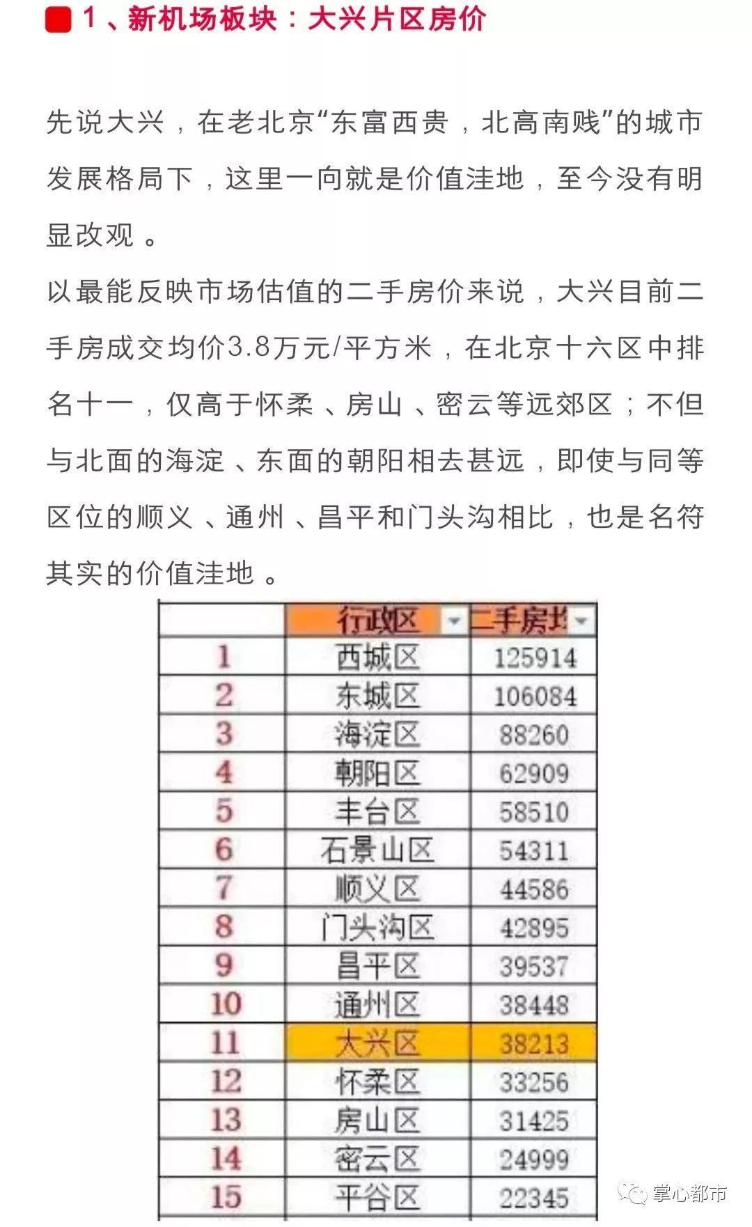 涿州最新房?jī)r(jià)排行與巷弄深處的驚喜探索