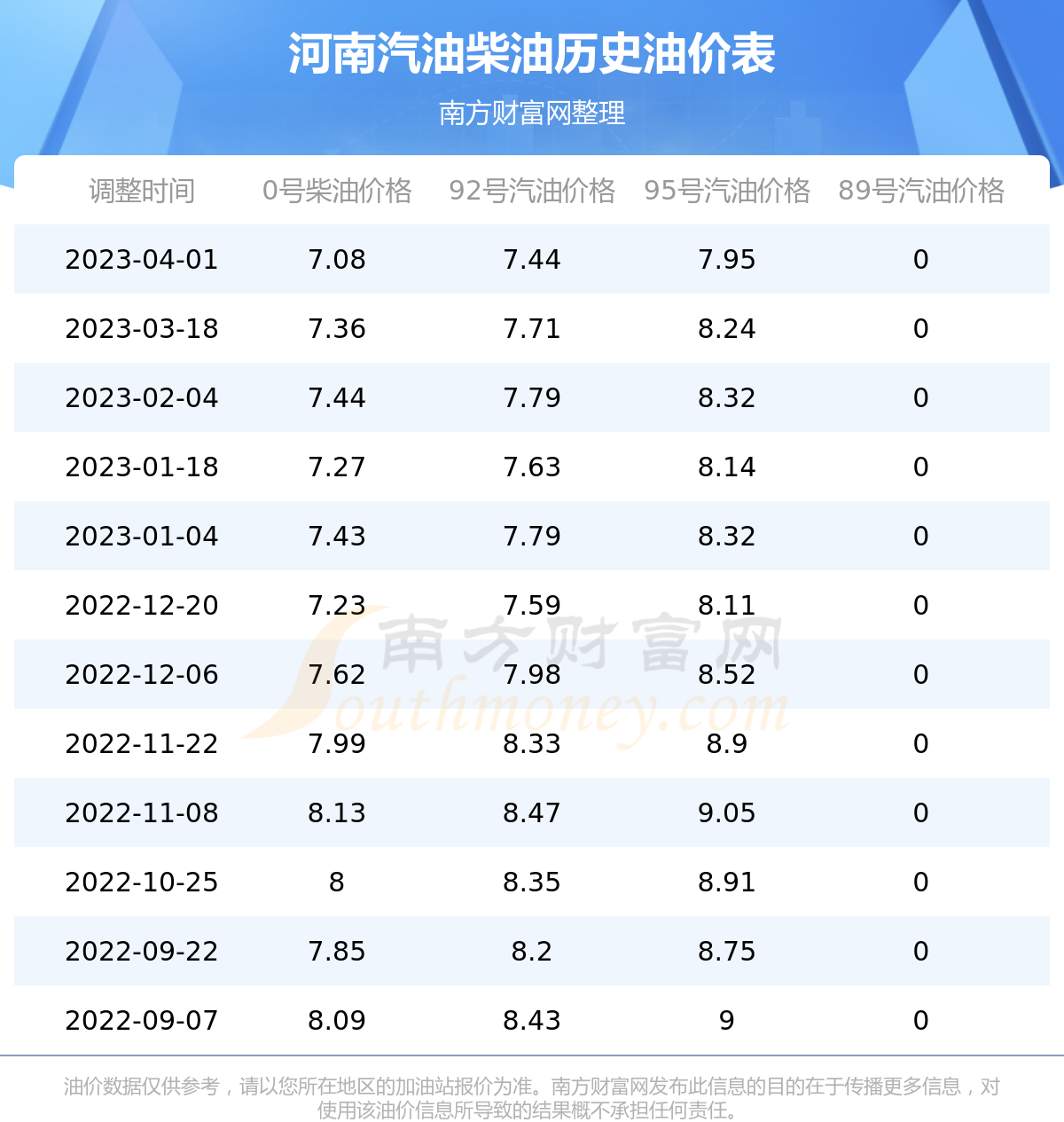 河南油補(bǔ)最新信息及申請指南，初學(xué)者與進(jìn)階用戶適用