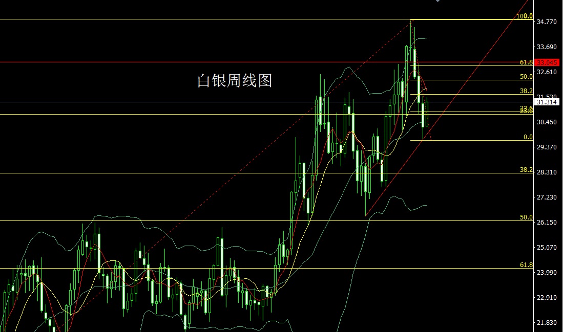 最新白銀走勢預(yù)測，探尋內(nèi)心平靜的白色投資之旅