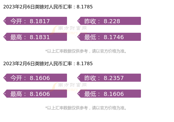 科技引領(lǐng)匯率新時(shí)代，輕松掌握全球貨幣動(dòng)態(tài)的最新匯率查詢服務(wù)