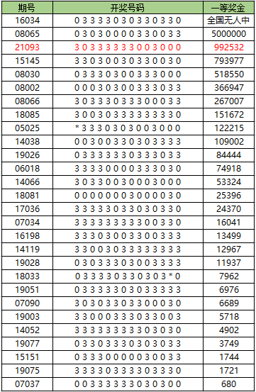 43432cc天空彩票的優(yōu)勢(shì),快速解答方案設(shè)計(jì)_JUF49.589優(yōu)雅版