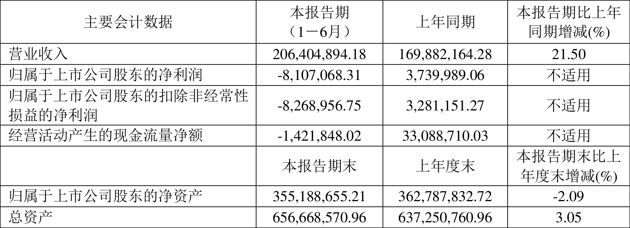 綠色經(jīng)典精盛青稞酒 第316頁(yè)