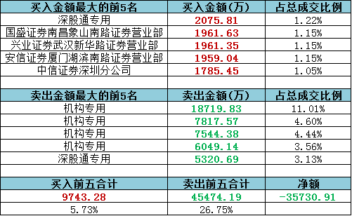 天天開獎澳門天天開獎歷史記錄,數(shù)據(jù)整合解析計劃_MIO49.358攜帶版