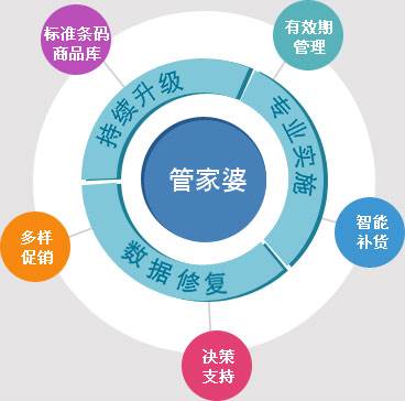 7777788888管家婆網(wǎng)一,專業(yè)解讀方案實(shí)施_XGB49.217父母版