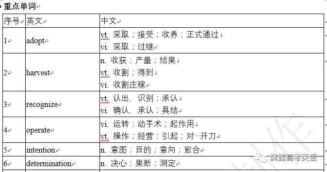 綠色經(jīng)典精盛青稞酒 第289頁(yè)