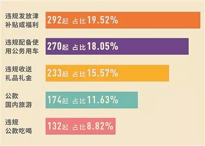 管家婆一票一碼資料,快速問題處理_GAT49.581定義版