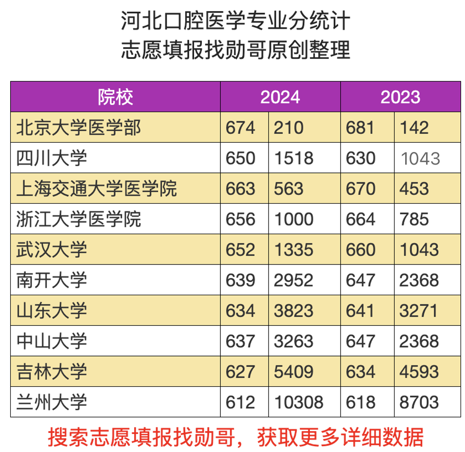 2024新澳開(kāi)獎(jiǎng)結(jié)果查詢,口腔醫(yī)學(xué)_YFL49.804豪華款