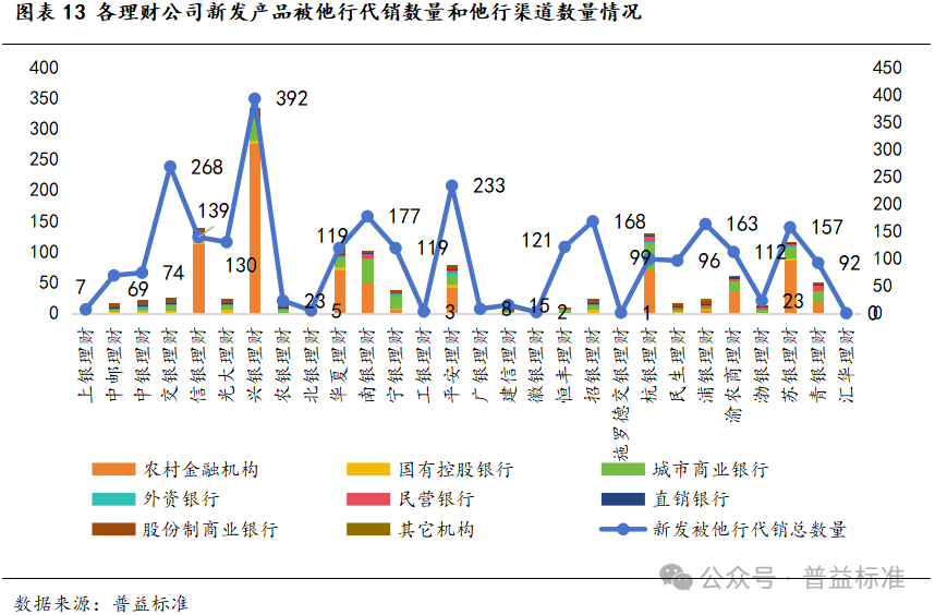 保健品 第310頁(yè)