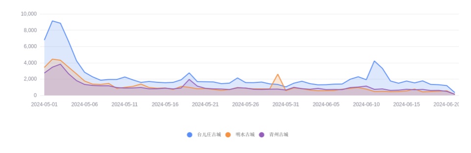 綠色經(jīng)典精盛青稞酒 第264頁(yè)