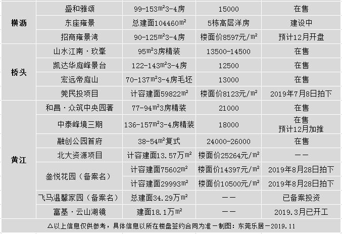 黃江最新樓盤展望，解讀未來居住新趨勢