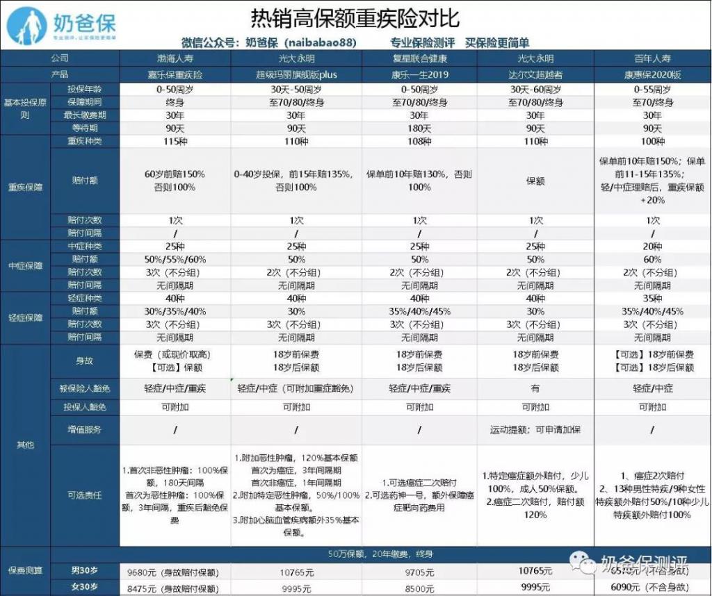 香港三期必出一期特嗎,全方位操作計(jì)劃_CQI49.154品味版