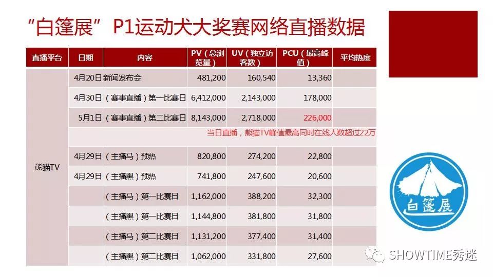 白小組正版免費(fèi)資料,精準(zhǔn)數(shù)據(jù)評估_CNY49.435冒險(xiǎn)版