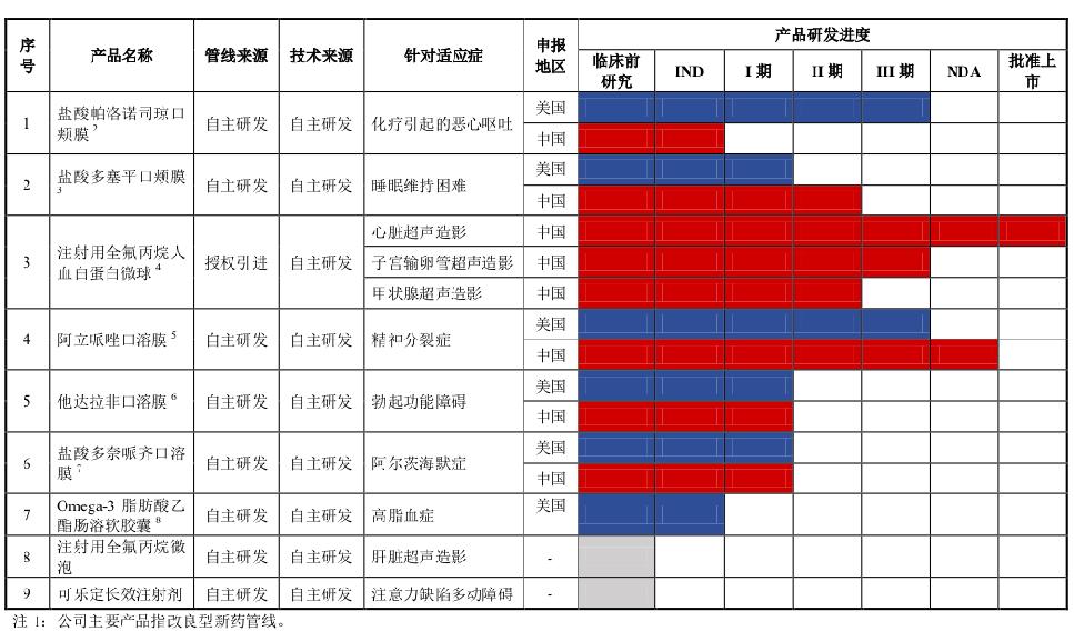 紅杉藥業(yè)最新動(dòng)態(tài)，變革中的力量與自我成長的自信與成就感