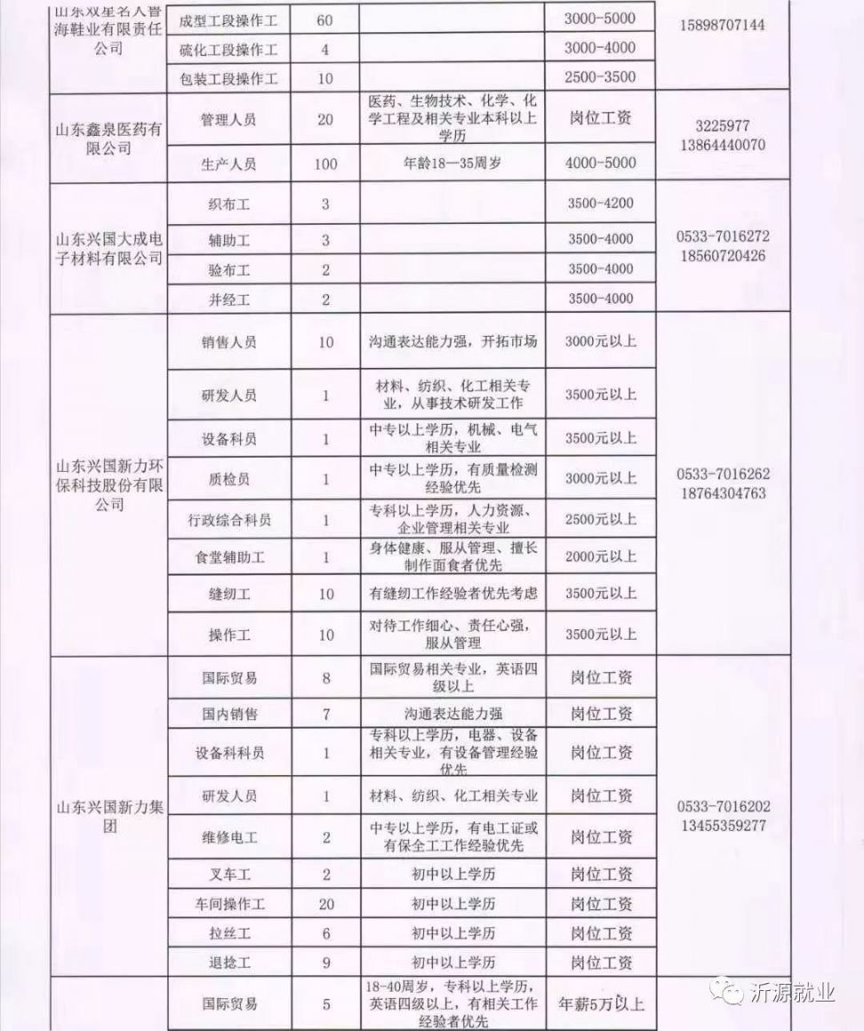 齊河最新招聘長(zhǎng)白班崗位信息更新