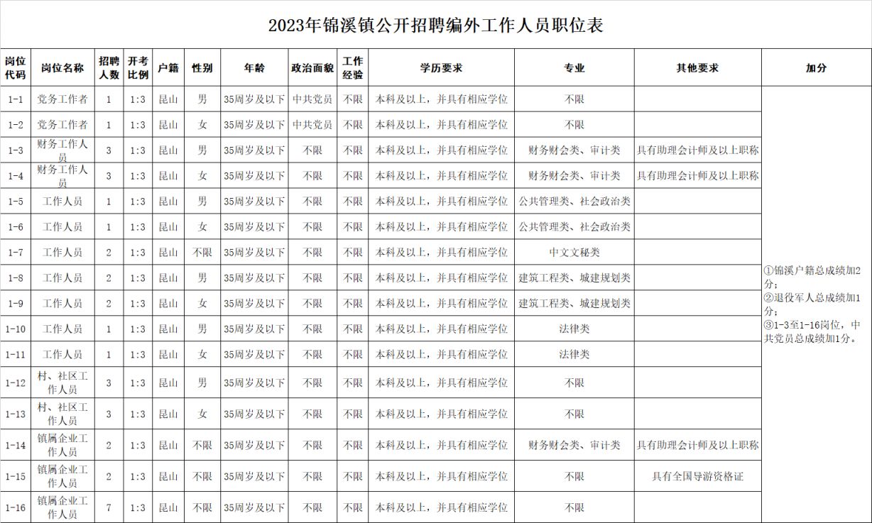 昆山寶錦最新招聘職位啟航你的職業(yè)成長(zhǎng)之旅