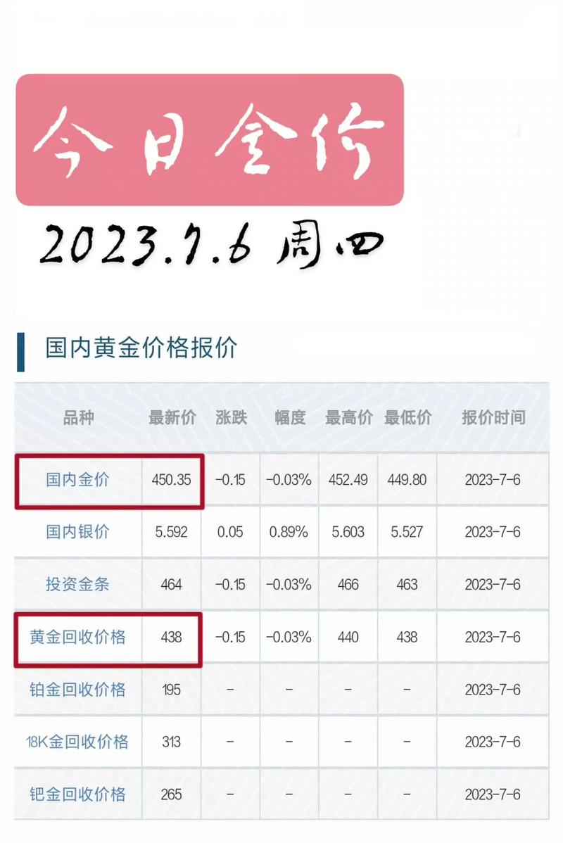 最新國際黃金現(xiàn)貨價(jià)格解析，市場走勢與影響因素深度探討