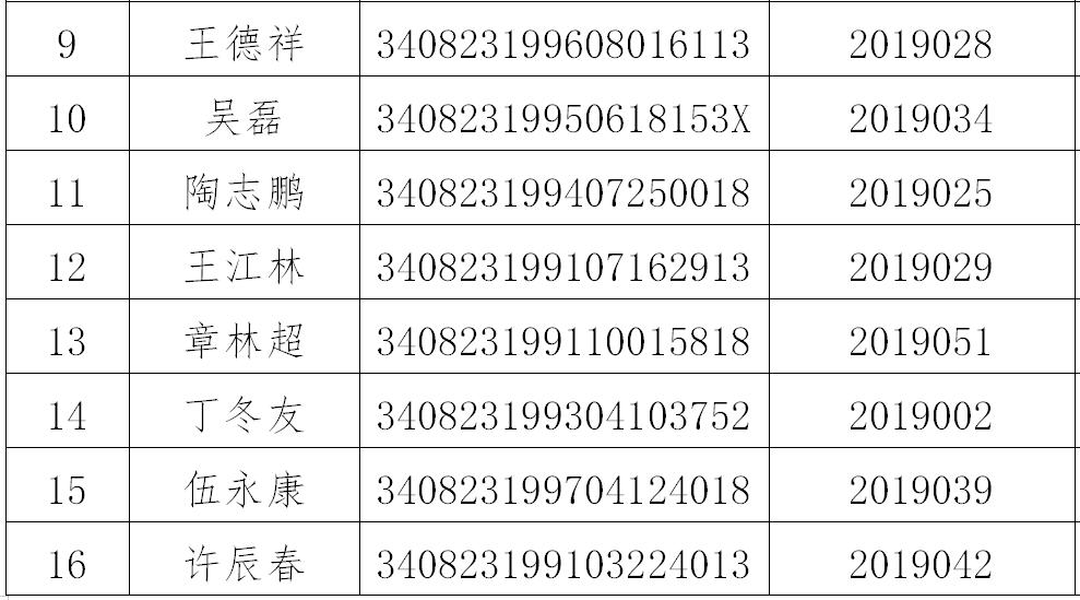 樅陽(yáng)縣城最新招聘信息全面概覽