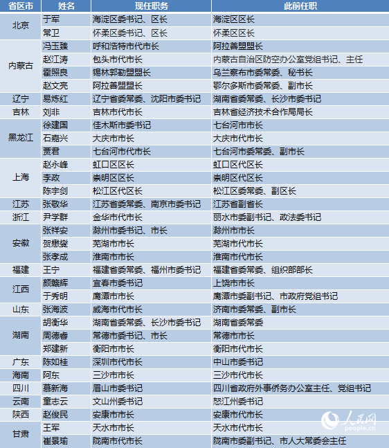 沈陽(yáng)市委常委名單揭秘，背后的溫情故事浮出水面