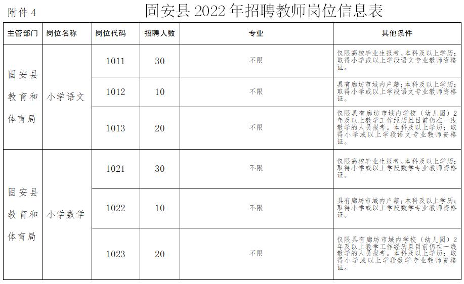 固安南區(qū)最新招工信息，職場發(fā)展的新天地，探尋工作新機(jī)遇！