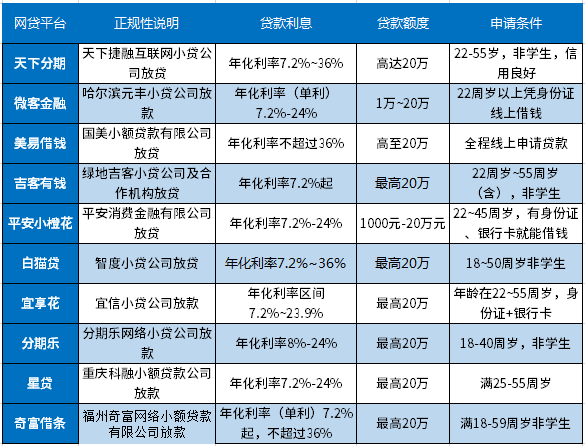 揭秘2024最新網(wǎng)貸排行榜，熱門借貸平臺一網(wǎng)打盡