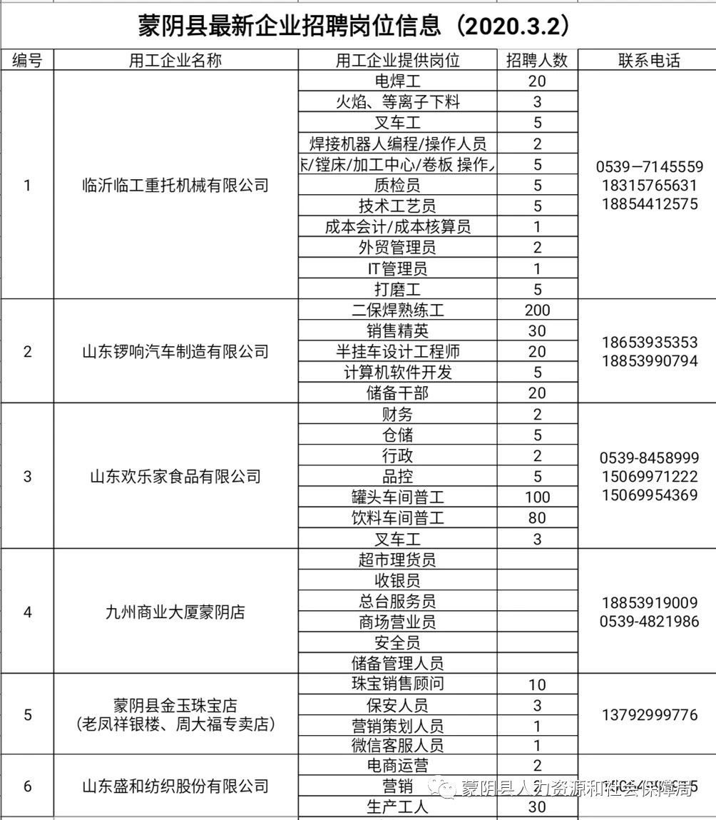 蒙陰招工最新消息??火熱發(fā)布！