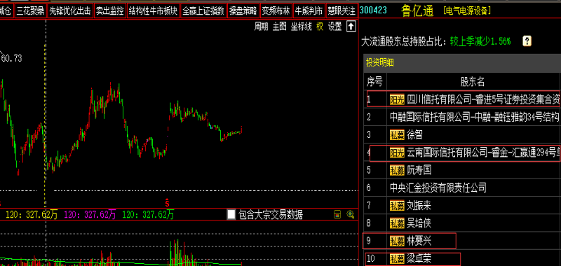 周信剛最新持股動態(tài)，市場觀點與個人立場深度解析