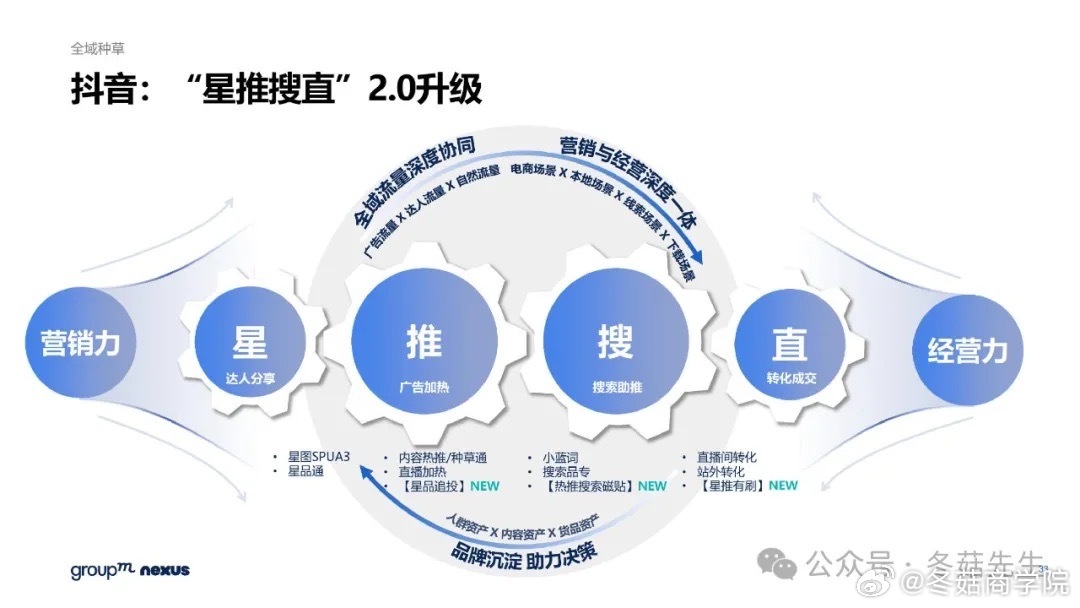 重塑市場格局的關(guān)鍵策略，2024年最新營銷模式解析