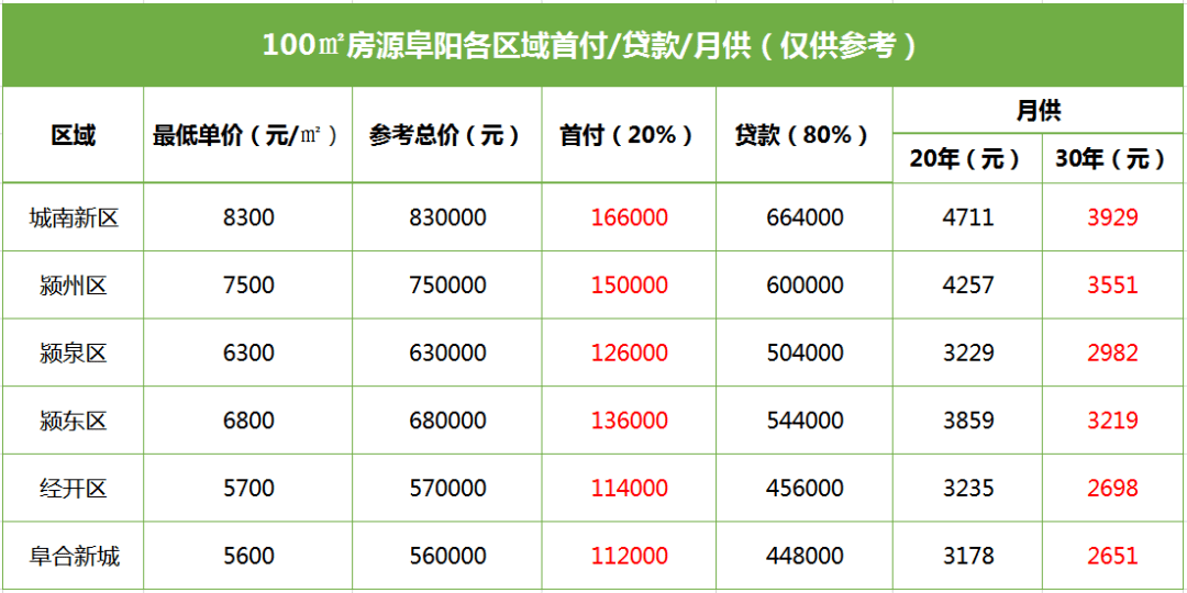 安徽阜陽(yáng)購(gòu)房最新政策詳解，政策解析與購(gòu)房指南 ???