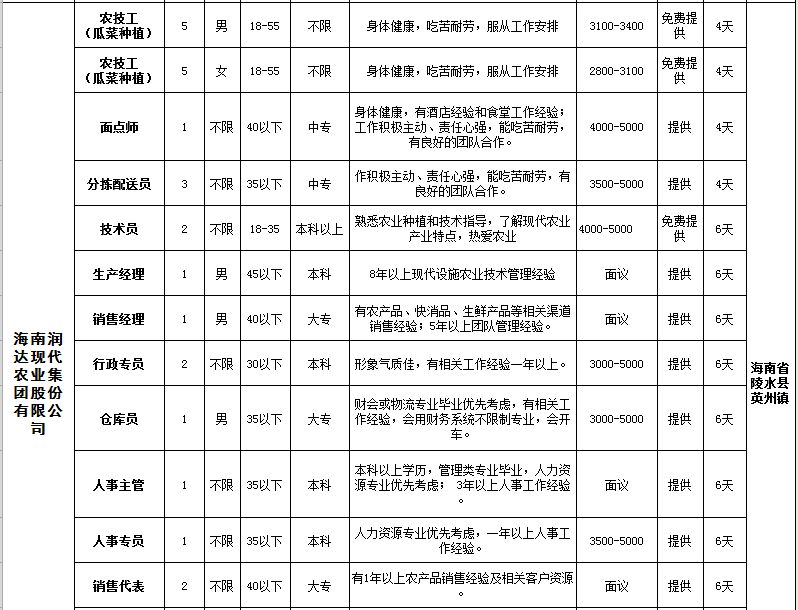 海南陵水最新招聘信息，挑戰(zhàn)新生活，等你來挑戰(zhàn)！