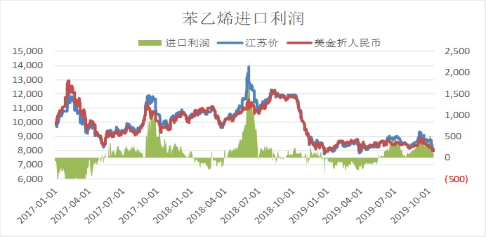 苯乙烯現(xiàn)貨行情最新消息與小巷深處的意外發(fā)現(xiàn)