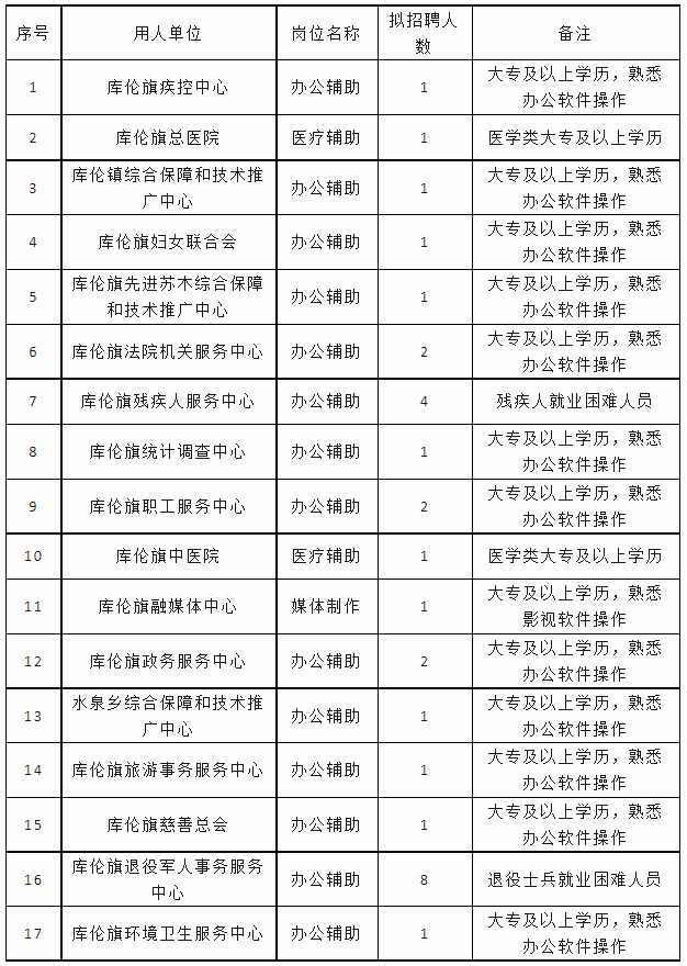 通遼市開發(fā)區(qū)最新招聘，工作、友情，不期而遇的美好邂逅