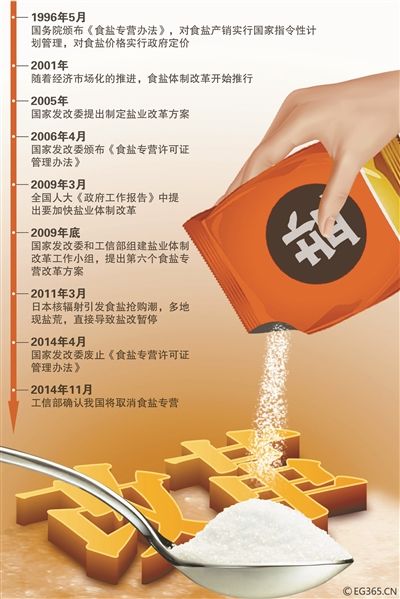 工信部鹽改最新動態(tài)，詳細(xì)步驟指南與消息速遞