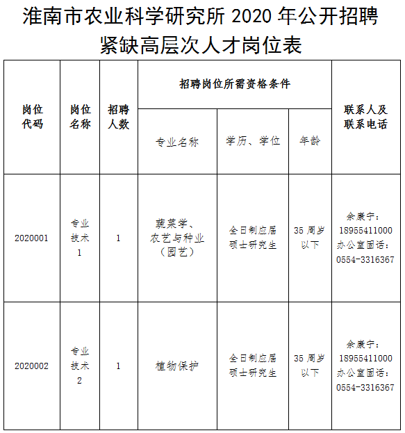 淮北人才網(wǎng)最新招聘信息，求職路上的機(jī)遇之窗