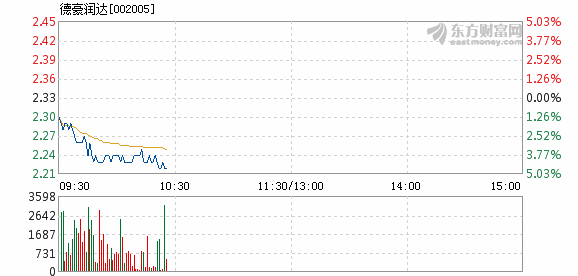 德豪潤達(dá)股票動態(tài)，變化帶來自信與成就感，勵志之路引領(lǐng)未來發(fā)展。