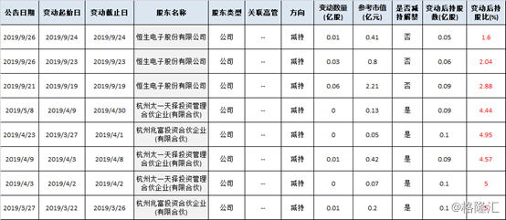 恒生電子最新十大股東解析，全面了解與攻略指南