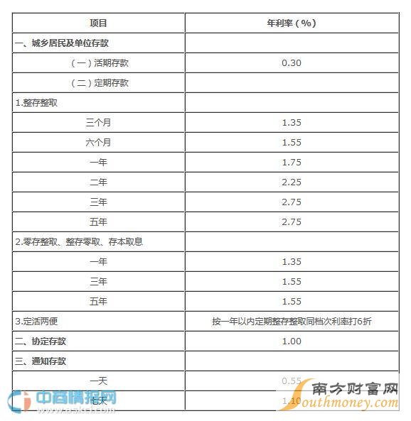 2024年銀行存款利率表最新解讀及利率趨勢分析