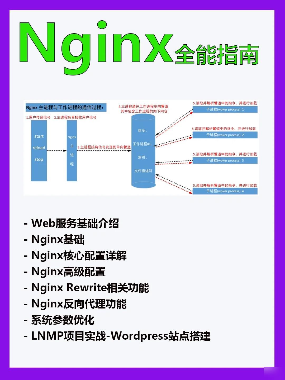 Nginx最新版本探索之旅，與自然美景的邂逅