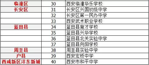 西安528小升初最新動(dòng)態(tài)揭秘??