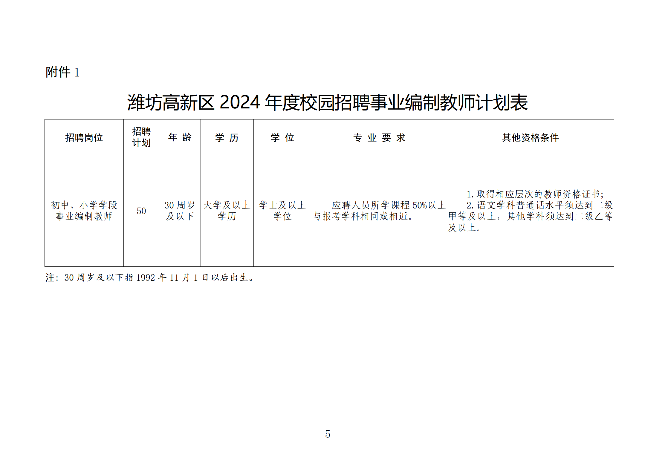 濰坊市高新區(qū)最新招聘，科技革新引領(lǐng)未來(lái)生活新紀(jì)元