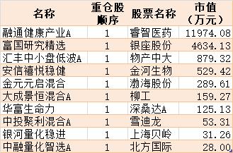 大成滬深300基金凈值揭秘，小巷特色小店的秘密與最新凈值動態(tài)