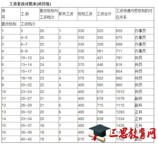 公務(wù)員工資調(diào)整最新動(dòng)態(tài)，影響與觀點(diǎn)分析